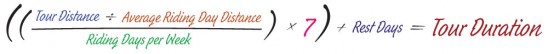 duration-equation duration equation 548x54 Calculating the distance and duration of our long distance bicycle tour